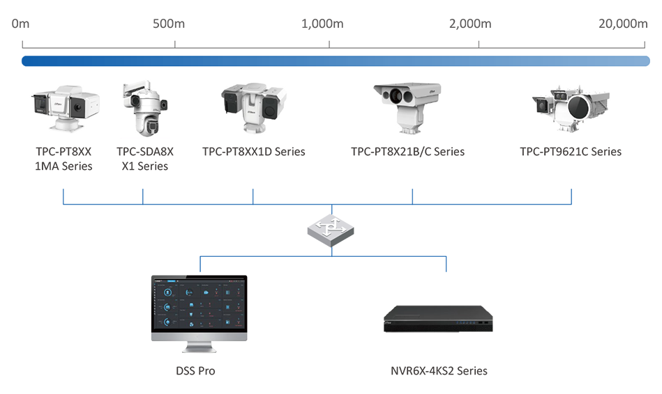 Dahua Technology - World-leading Video-centric AIoT Solution and Service  Provide